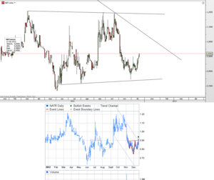 CFD de Natra – Hombro Cabeza Hombro Invertido
